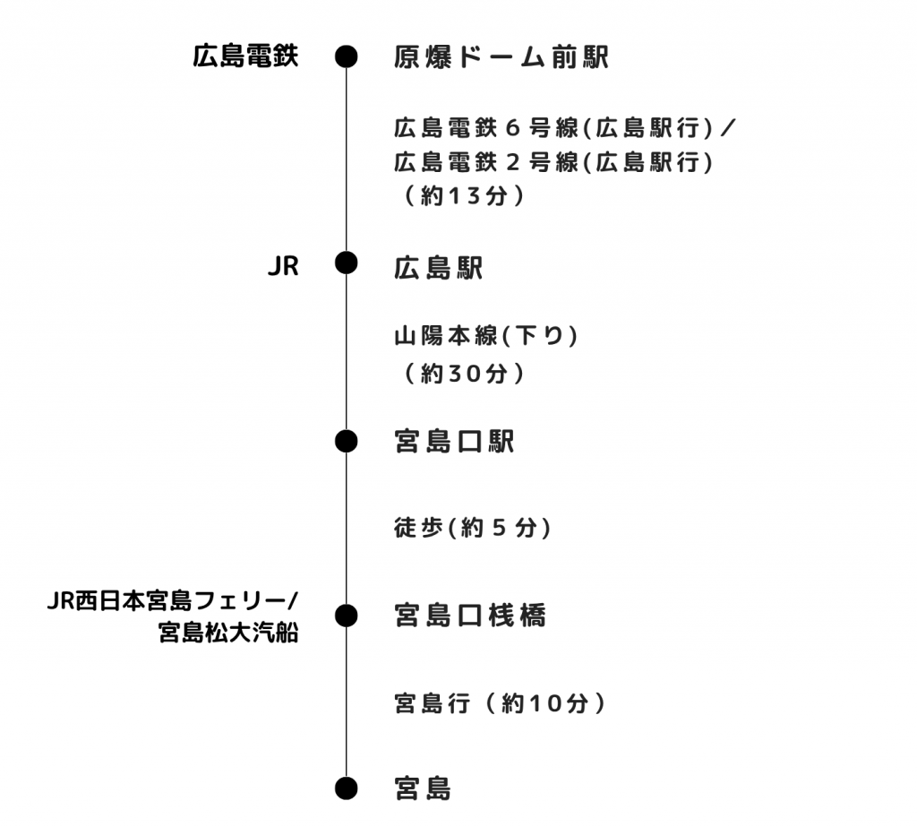 JRで行く_平和記念公園から宮島