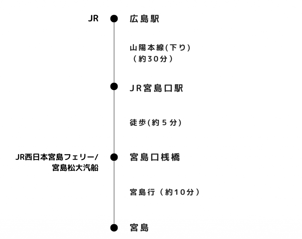 JRで行く_広島駅から宮島