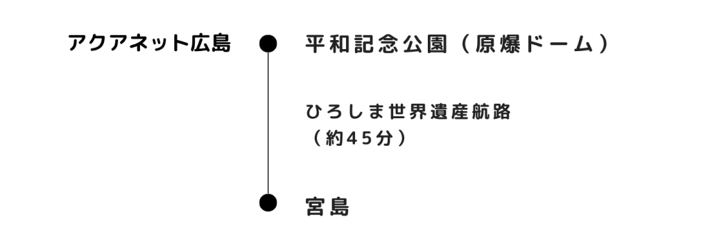 世界遺産航路（高速船）で行く_平和記念公園から宮島