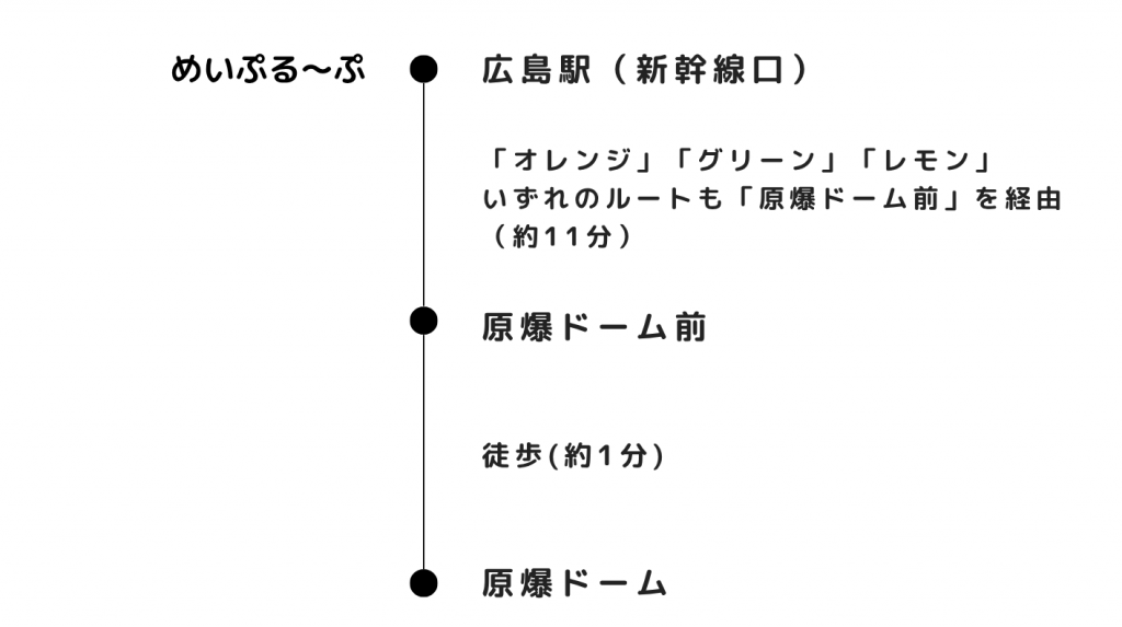 観光周遊バスめいぷる～ぷで行く_広島駅から原爆ドーム
