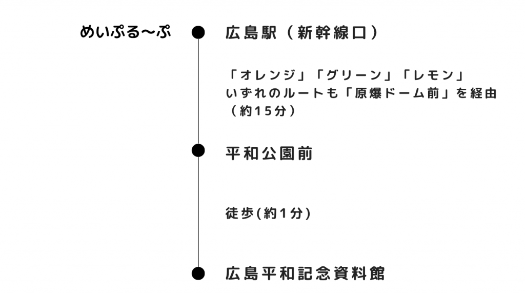 観光周遊バスめいぷる～ぷで行く_広島駅から広島平和記念資料館