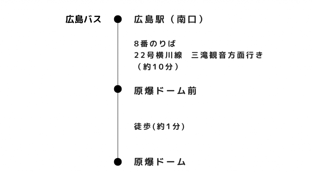 路線バスで行く_広島駅から原爆ドーム