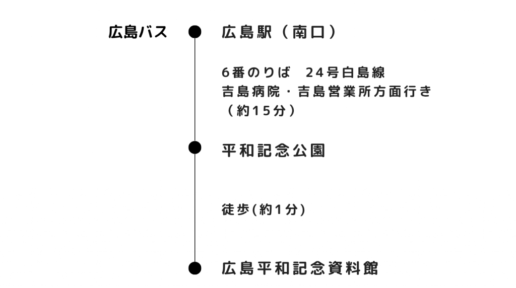 路線バスで行く_広島駅から広島平和記念資料館