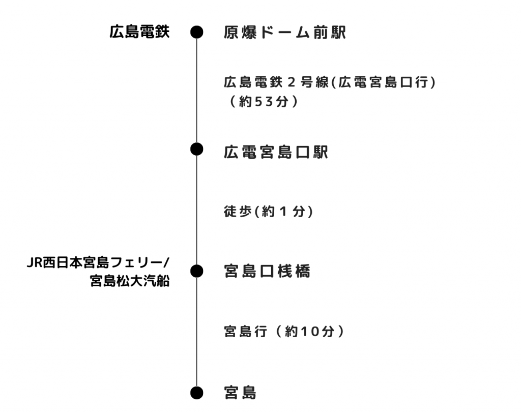 路面電車で行く_平和記念公園から宮島