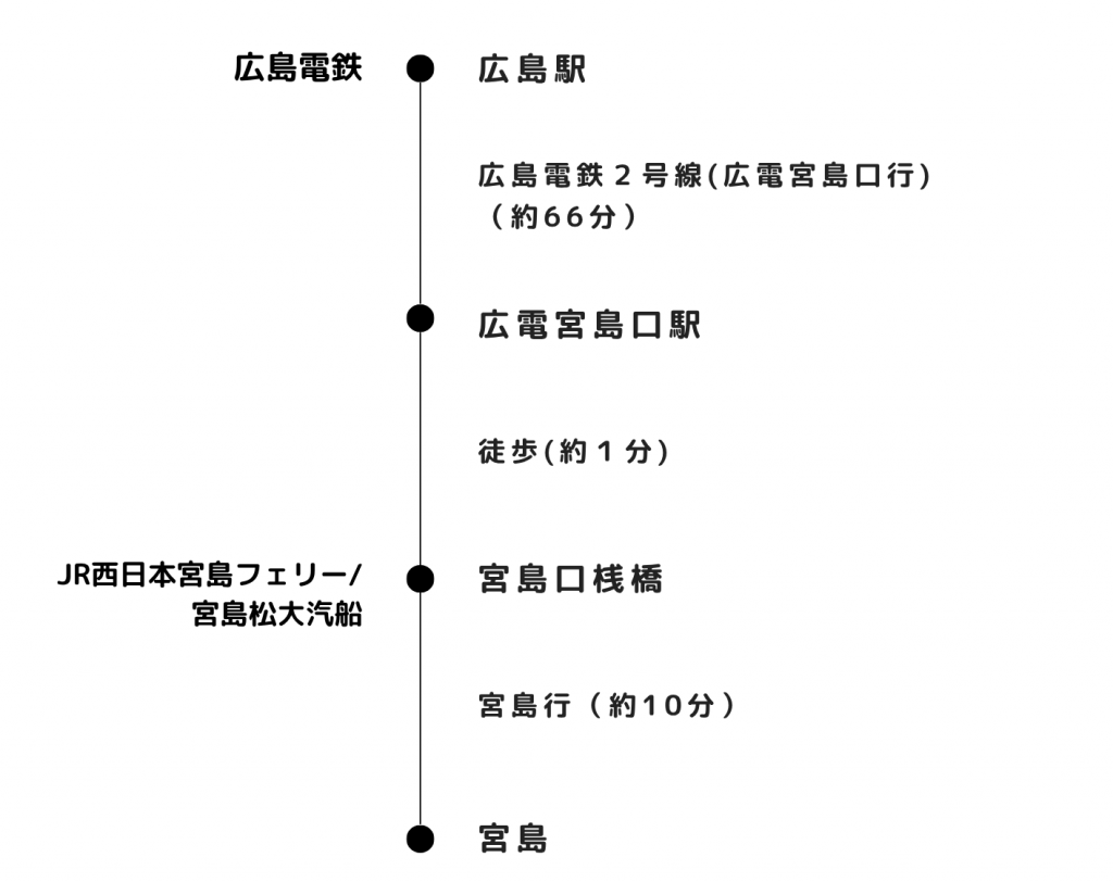 路面電車で行く_広島駅から宮島