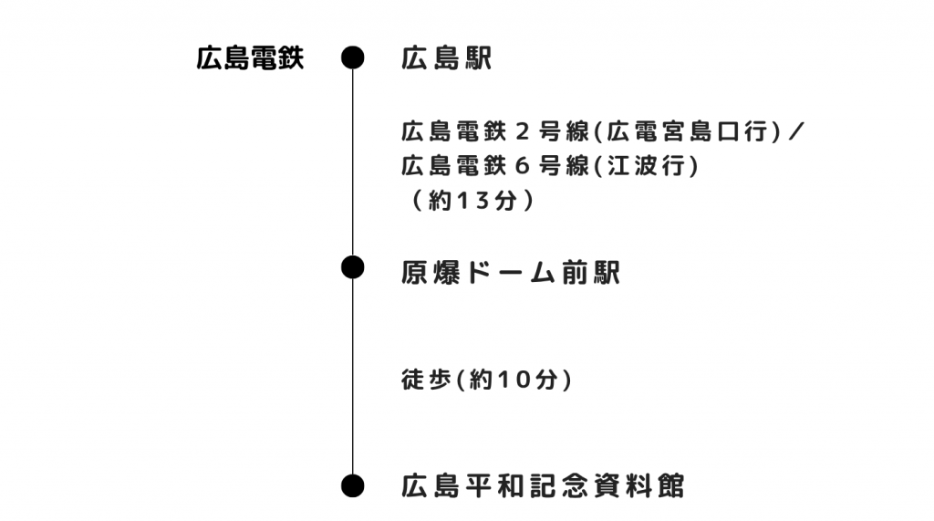 路面電車で行く_広島駅から広島平和記念資料館