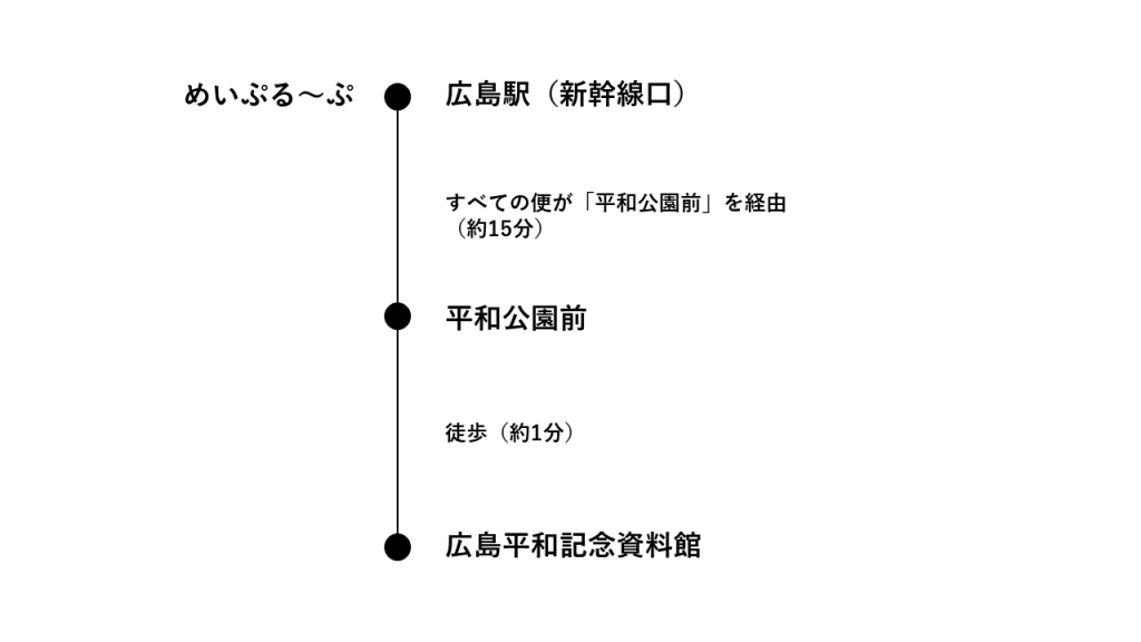 観光周遊バスめいぷる～ぷで行く_広島駅から広島平和記念資料館