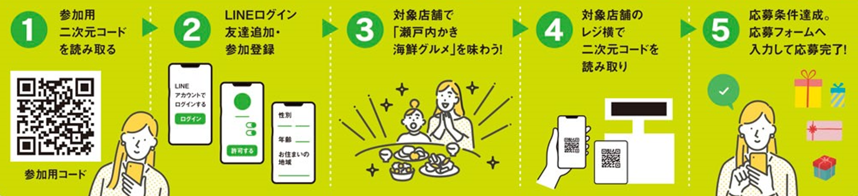 参加方法