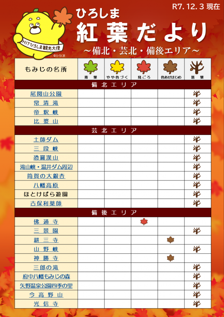 20251203_紅葉状況一覧1