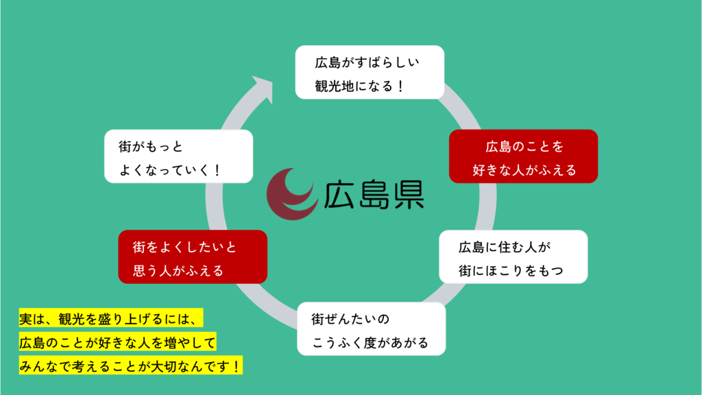 がっこうでかんこう④