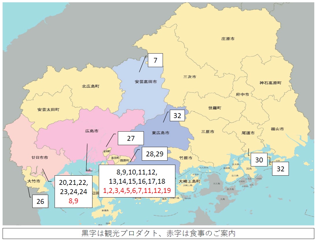 プロダクトの位置関係