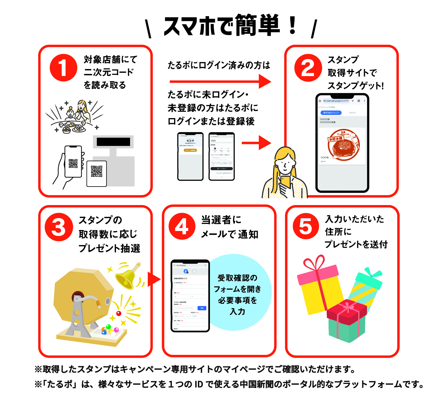参加方法